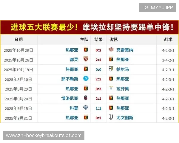 萨索洛1-2热那亚后者获赛季首胜 萨索洛1-2热那亚后者获赛季首胜